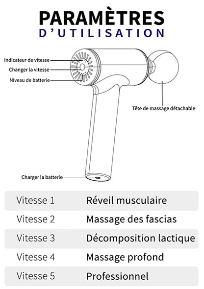 Pistolet de Massage <br> Booster S2